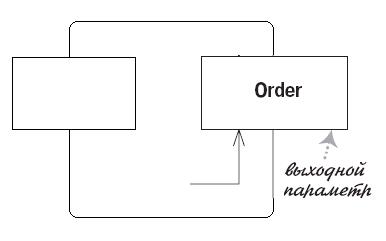 Диаграмма деятельности UML - Выходной параметр