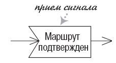 Диаграмма деятельности UML - Прием сигнала