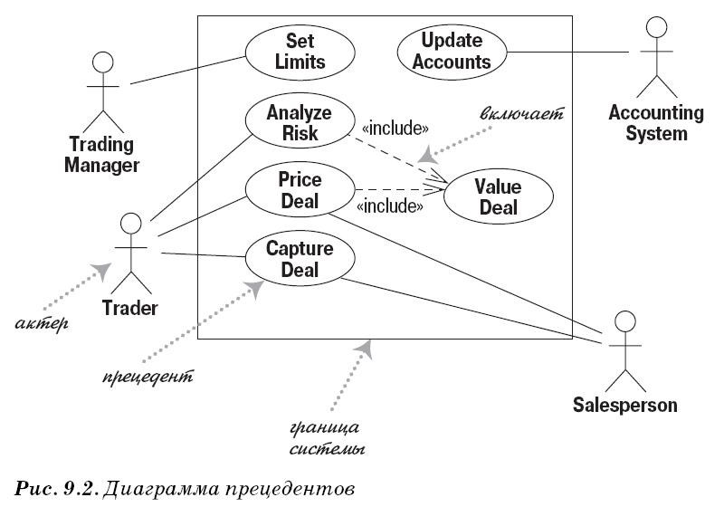 Диаграмма вариантов использования use case diagram